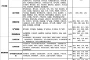 关于大数据专业的岗位