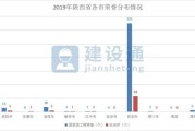 陕西苹果大数据中心