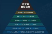 运营商大数据具备哪几项特征