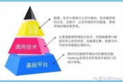 大数据招商引资