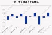 5月10日主力资金净流入个股股票池