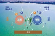 生态环境科技有限公司