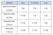 大数据推出来的人员隔离多少天