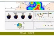 公安大数据分析应用