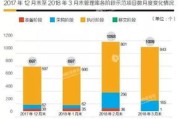 山东省大数据平台