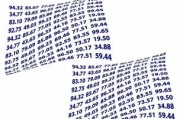 深入了解股票600800，天津磁卡的投资价值与市场分析