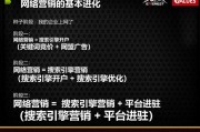 线上课程销售营销方案