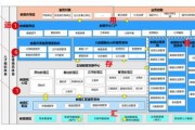 淘宝大数据信息管理系统