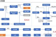 纯碱和新能源电池关系
