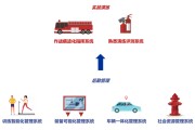 消防大数据平台建设实施方案