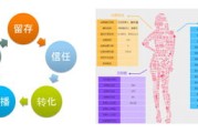 大数据对信息系统的影响