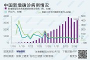 广东疫情分析报告