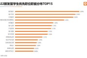 大数据的平均薪资
