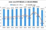 大数据库和关系数据库区别