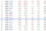 新能源板块股票排名