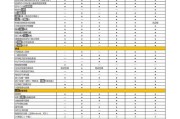 参数配置科技产品的隐形英雄