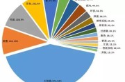 新能源行业类别