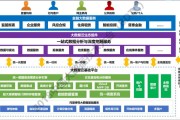 银行大数据模式