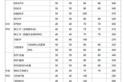 大数据考研初试要求多少分及格