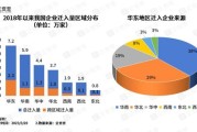 大数据行程码几天更新一次