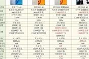华为配置参数培训心得体会