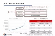 人工智能专题：尺度定律科普报告