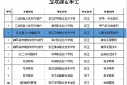 职业学校大数据是什么意思