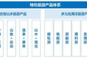 携程春季旅行大数据报告