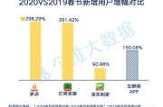 衡水大数据采集