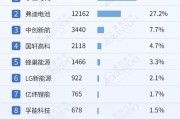 新能源电池竞争优势分析