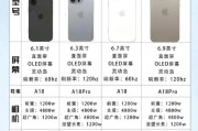 市场供需关系