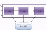 大数据概念及其特征