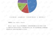 大数据销售工作