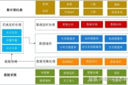 大数据工程师大数据分析师