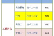 用友的薪资待遇
