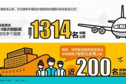 疫情下大数据带来的影响