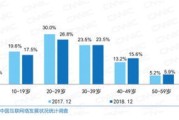 大数据精准推广