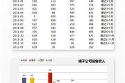 公益诉讼大数据建模案例