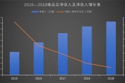 唯品会有没有大数据杀熟