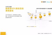 大数据营销策划方案