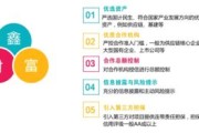 中青金控集团怎么样