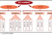 医疗大数据管理办法