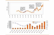 价格表模板图片