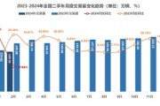 中国新能源成交量排名