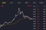 新能源汽车十倍股