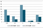 新能源汽车补贴增值税政策