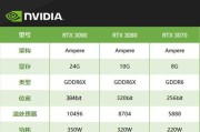 2023年最新专业图形显卡排名表为你的创意工作选择最佳伙伴
