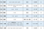 滁州到凤阳的最晚的汽车是几点啊 泰州到淮南多少公里