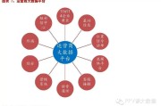 移动通信技术专业分析
