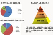 大数据技术专业发展趋势分析